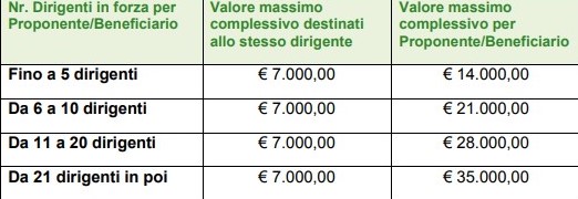 Agevolazioni FonArCom