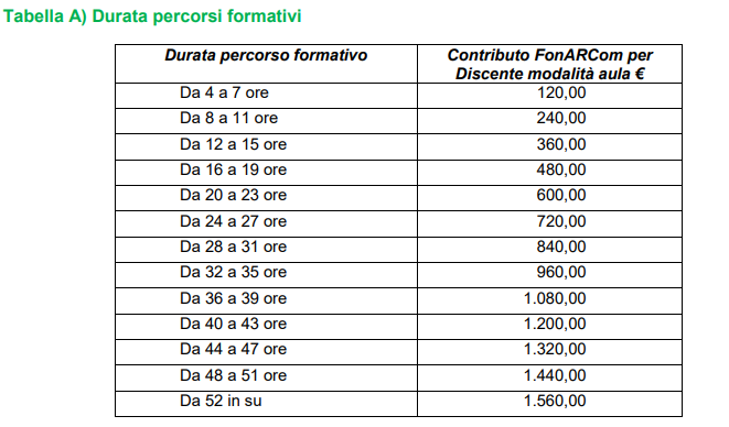 Bando Detto Fatto Agevolazioni