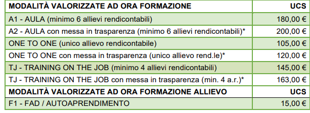 Modalità_valorizzate_ad_ora_formazione