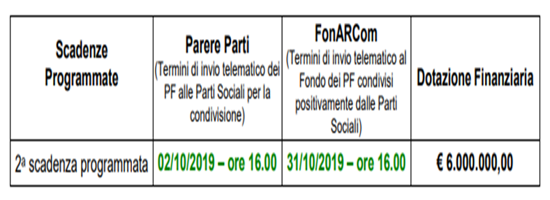 Fornacom_ Tempistica_ Scadenze_Programmate