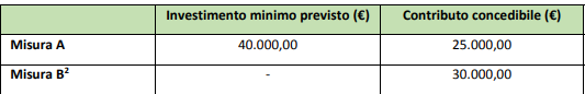 Agevolazioni_Innodriver