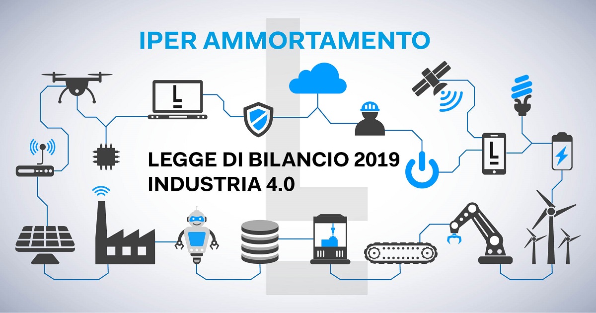 IperAmmortamento