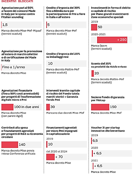 Agevolazioni Ferme