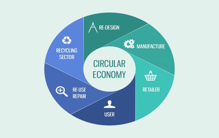 Bandi Economia circolare