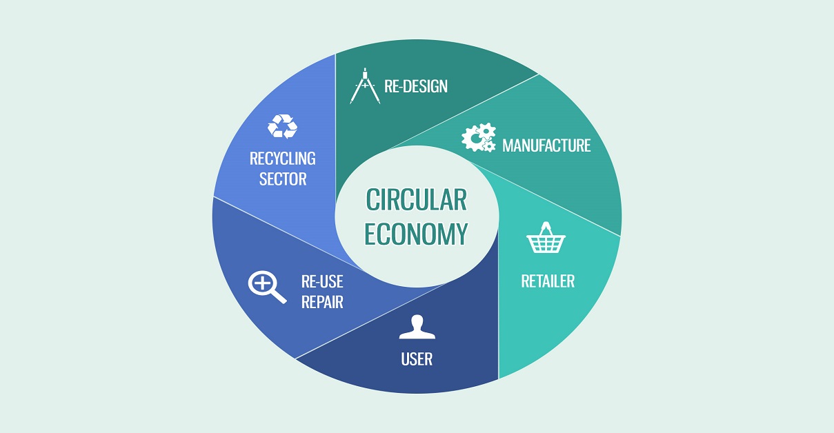 Bandi Economia circolare