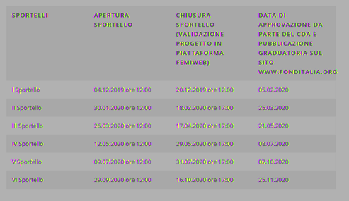 Tempistiche Bando Fonditialia